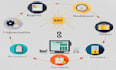 develop a custom erp and pos system using laravel and vue js