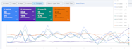 do on page SEO service