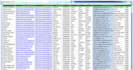 provide b2b targeted lead generation service and find a valid email address