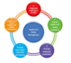 develop iso 9001, 14001 and 45001 documents