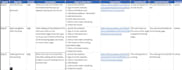 test your website and provide a bug report