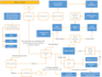 create a website map, user journey, user flow, flowchart