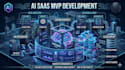 build ai saas web applications with cloud architecture