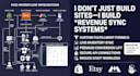 build or redesign an automated shopify print on demand or etsy pod store