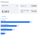 manage your social media and digital marketing campaigns