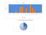 convert data to an professional ms excel charts and excel graphs