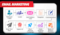 send email manually one by one