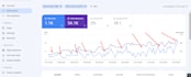 do onpage SEO and technical onpage optimization for wordpress