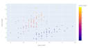 do data analysis using python ,pandas and matplotlib