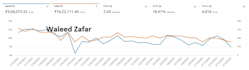 manage and optimize amazon ads campaign, amazon sponsored ads, amazon PPC