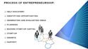 ppt designer, typing, data entry, convertor or translator