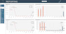 solve excel or google sheets challenges excellently