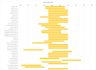 create custom d3 visualization for google data studio