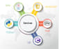 provide coding projects in java, python, c sharp and cpp