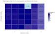 do analysis in SAS enterprise miner, and SAS viya