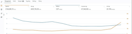 setup, optimize and manage amazon PPC ads campaign