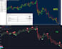 develop ea, indicator or tool for mt4 or mt5