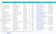 find mailing address from google