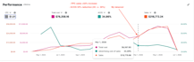 manage and optimize your amazon PPC campaigns from USA