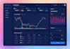 design admin panel UI, web app application, saas UI UX mockup in figma, xd