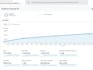 provide wordpress, shopify, wix on page SEO services