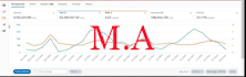 set up and manage amazon KDP ads for your kindle or paperback book