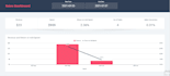 build your custom saas in google sheets