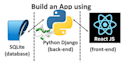 be your professional python django developer