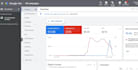 setup and manage google ads adwords PPC campaign