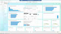 be your sap b1 techno functional consultant