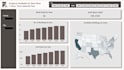 build analytical power bi report for data analysis