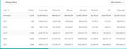 provide a 1 hour google ads audit through zoom
