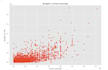 do data analysis with python, excel, sql, tableau