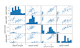 do your machine learning python projects