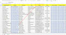 build targeted linkedin leads list for any industry