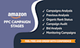 setup and optimize amazon fba PPC campaigns
