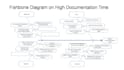 do lean six sigma projects with tools,report and framework