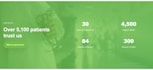 do web development using HTML, CSS, jquery