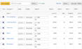 do amazon ppc campaign,amazon ppc management and amazon ppc optimization