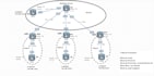 do cisco project on cisco packet tracer  gns3 networking