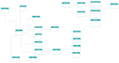 provide java spring boot, restful apis and microservices