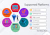 create landing pages, sales funnel in clickfunnels, systemeio, gohighlevel