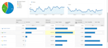set up google analytics, ga4, and shopify ecommerce