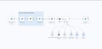 build n8n automation, n8n ai agent and zapier automation as n8n expert