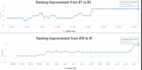 provide high quality dofollow SEO backilinks from authority sites