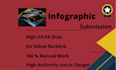 do 100 plus image submissions on high websites