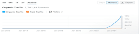 optimize website onpage technical SEO service