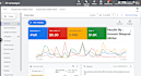 setup, optimize and manage your google ads adwords campaign