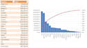make graphs, charts,pareto analysis and power bi dashboard