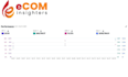 manage amazon ppc campaigns, sponsored ads to boost sales